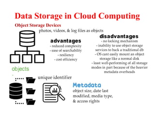Object Storage Devices
Data Storage in Cloud Computing
 