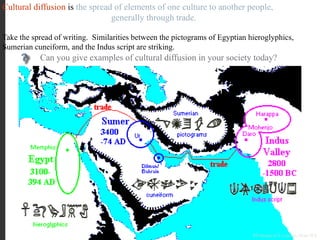 Cultural diffusion is the spread of elements of one culture to another people,
generally through trade.
Take the spread of writing. Similarities between the pictograms of Egyptian hieroglyphics,
Sumerian cuneiform, and the Indus script are striking.
Can you give examples of cultural diffusion in your society today?
PP Design of T. Loessin; Akins H.S.
 