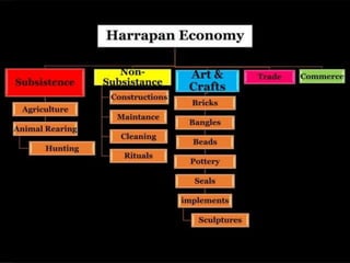UNIT 2.pptx for architecture students ()
