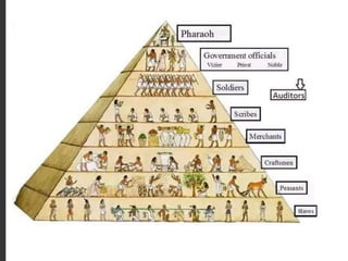 UNIT 2.pptx for architecture students ()