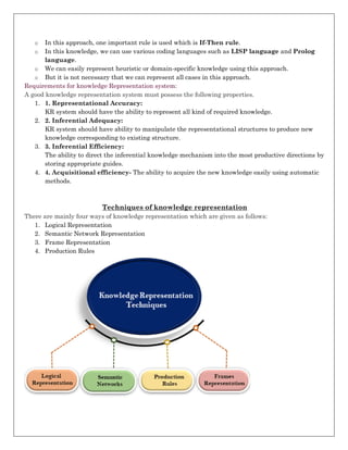 o In this approach, one important rule is used which is If-Then rule.
o In this knowledge, we can use various coding languages such as LISP language and Prolog
language.
o We can easily represent heuristic or domain-specific knowledge using this approach.
o But it is not necessary that we can represent all cases in this approach.
Requirements for knowledge Representation system:
A good knowledge representation system must possess the following properties.
1. 1. Representational Accuracy:
KR system should have the ability to represent all kind of required knowledge.
2. 2. Inferential Adequacy:
KR system should have ability to manipulate the representational structures to produce new
knowledge corresponding to existing structure.
3. 3. Inferential Efficiency:
The ability to direct the inferential knowledge mechanism into the most productive directions by
storing appropriate guides.
4. 4. Acquisitional efficiency- The ability to acquire the new knowledge easily using automatic
methods.
Techniques of knowledge representation
There are mainly four ways of knowledge representation which are given as follows:
1. Logical Representation
2. Semantic Network Representation
3. Frame Representation
4. Production Rules
 