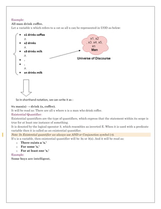 Example:
All man drink coffee.
Let a variable x which refers to a cat so all x can be represented in UOD as below:
∀x man(x) → drink (x, coffee).
It will be read as: There are all x where x is a man who drink coffee.
Existential Quantifier:
Existential quantifiers are the type of quantifiers, which express that the statement within its scope is
true for at least one instance of something.
It is denoted by the logical operator ∃, which resembles as inverted E. When it is used with a predicate
variable then it is called as an existential quantifier.
Note: In Existential quantifier we always use AND or Conjunction symbol (∧).
If x is a variable, then existential quantifier will be ∃x or ∃(x). And it will be read as:
o There exists a 'x.'
o For some 'x.'
o For at least one 'x.'
Example:
Some boys are intelligent.
 