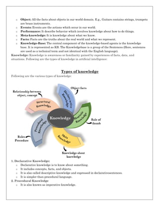 o Object: All the facts about objects in our world domain. E.g., Guitars contains strings, trumpets
are brass instruments.
o Events: Events are the actions which occur in our world.
o Performance: It describe behavior which involves knowledge about how to do things.
o Meta-knowledge: It is knowledge about what we know.
o Facts: Facts are the truths about the real world and what we represent.
o Knowledge-Base: The central component of the knowledge-based agents is the knowledge
base. It is represented as KB. The Knowledgebase is a group of the Sentences (Here, sentences
are used as a technical term and not identical with the English language).
Knowledge: Knowledge is awareness or familiarity gained by experiences of facts, data, and
situations. Following are the types of knowledge in artificial intelligence:
Types of knowledge
Following are the various types of knowledge:
3
1. Declarative Knowledge:
o Declarative knowledge is to know about something.
o It includes concepts, facts, and objects.
o It is also called descriptive knowledge and expressed in declarativesentences.
o It is simpler than procedural language.
2. Procedural Knowledge
o It is also known as imperative knowledge.
 