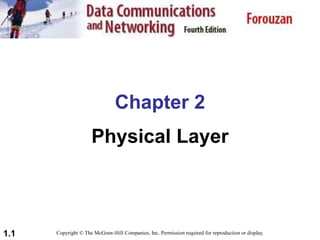 1.1
Chapter 2
Physical Layer
Copyright © The McGraw-Hill Companies, Inc. Permission required for reproduction or display.
 