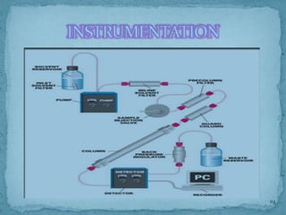 INSTRUMENTATION
19
 