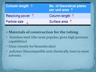 ➢Materials of construction for the tubing
✓ Stainless steel (the most popular; gives high pressure
capabilities)
✓ Glass (mostly for biomolecules)
✓ polymer (biocompatible and chemically inert to most
solvents.
32
 