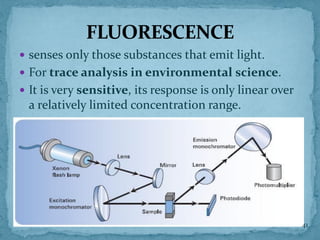 FLUORESCENCE
 senses only those substances that emit light.
 For trace analysis in environmental science.
 It is very sensitive, its response is only linear over
a relatively limited concentration range.
41
 