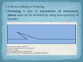  it shows tailing or fronting.
 Fronting is due to saturation of stationary
phase and can be avoided by using less quantity of
sample.
70
 
