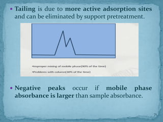  Tailing is due to more active adsorption sites
and can be eliminated by support pretreatment.
 Negative peaks occur if mobile phase
absorbance is larger than sample absorbance.
71
 