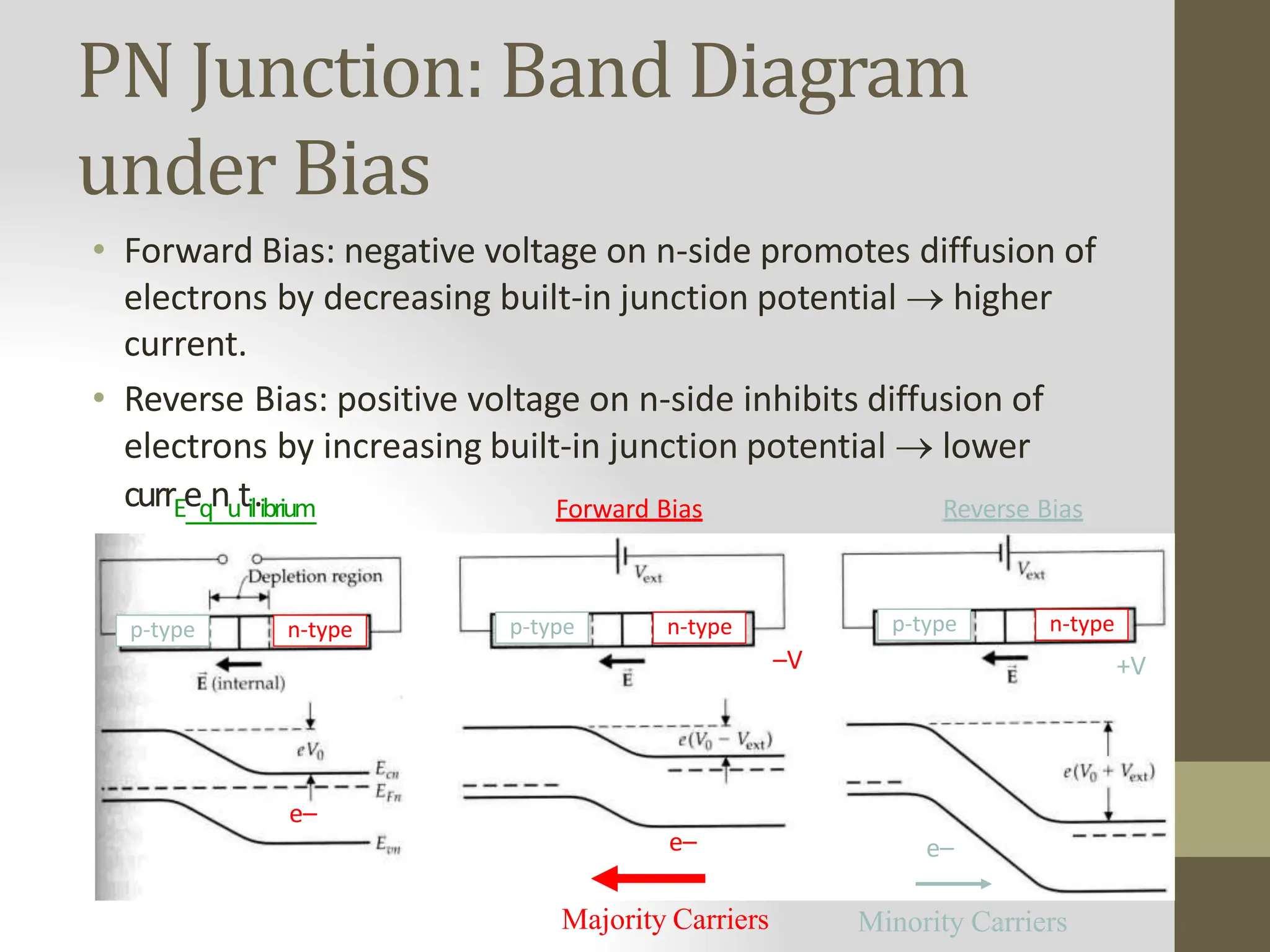 Unit_2_Semiconductor_devices_NOTES1.pptx