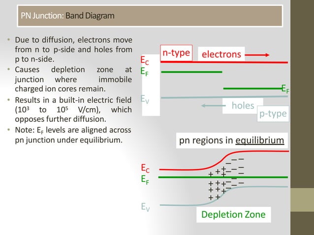 Unit 2 Semiconductor Devices Notes1 Pptx