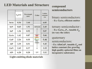 Unit_2_Semiconductor_devices_NOTES1.pptx
