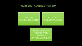NURSING ADMINISTRATION
IN STAFF
SCHEDULING SYSTEM
IN COST AND
BUDGET ANALYSIS
MONITORING OF
TRENDS WITH
QUALITY &
STATISFACTION DATA
 