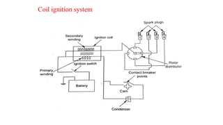 Coil ignition system
 