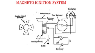MAGNETO IGNITION SYSTEM
 