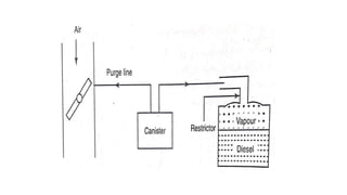 Unit 2 ENGINE AUXILIARY SYSTEMS .........