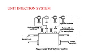 UNIT INJECTION SYSTEM
 