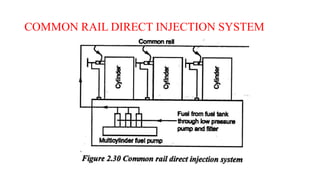 COMMON RAIL DIRECT INJECTION SYSTEM
 