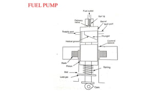 FUEL PUMP
 