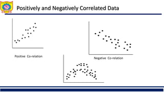 Positively and Negatively Correlated Data
Positive Co-relation
Negative Co-relation
 