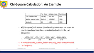 Chi-Square Calculation: An Example
Play chess Not play chess Sum (row)
Like science fiction 250(90) 200(360) 450
Not like science fiction 50(210) 1000(840) 1050
Sum(col.) 300 1200 1500
• Χ2 (chi-square) calculation (numbers in parenthesis are expected
counts calculated based on the data distribution in the two
categories)
• It shows that like_science_fiction and play_chess are correlated
• in the group
 507.93
September 6, 2016 Data Mining: Concepts and Techniques 23
 2

(250  90)2

(50  210)2

(200  360)2

(1000 840)2
90 210 360 840
 