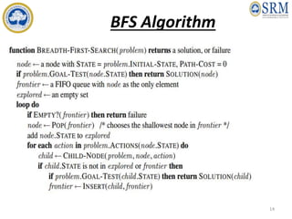 Searching is the universal technique of problem solving in Artificial ...