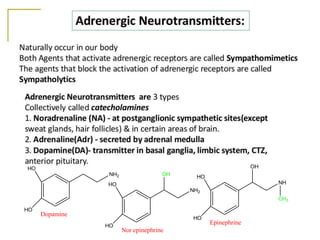 NH2
HO
HO
Dopamine
NH2
HO
HO
Nor epinephrine
OH
NH
HO
HO
Epinephrine
OH
CH3
 