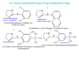 A.2. Direct Acting Adrenergic Drugs (imidazoline ring)
NH
N
H
N
Cl
Cl
Clonidine(antihyper
tensive, Antigrane)
N-(2,6-dichlorophenyl)-4,5-dihydro-1H-
imidazol-2-amine
NH
N
H
N
Naphazoline
(Nasal deconstant)
N-(naphthalen-1-yl)-4,5-dihydro-1H-imidazol-2-amine
1
2
NH
N
H2
C
H3C
H3C
Oxymetazoline
3
OH
C
CH3
CH3
CH3
6-tert-butyl-3-((4,5-dihydro-1H-imidazol-2-yl)methyl)-2,4-
dimethylphenol
NH
N
H
H2
C
H3C
H3C Xylmetazoline
4
C
CH3
CH3
CH3
2-(4-tert-butyl-2,6-dimethylbenzyl)imidazolidine
 