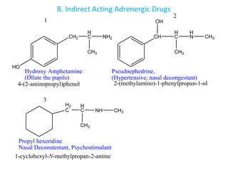 B. Indirect Acting Adrenergic Drugs
HO
CH2
H
C
CH3
NH2
Hydroxy Amphetamine
(Dllate the pupils)
4-(2-aminopropyl)phenol
CH
H
C
CH3
H
N
Pseudoephedrine,
(Hypertensive, nasal decongestant)
OH
CH3
2-(methylamino)-1-phenylpropan-1-ol
H2
C
H
C NH
CH3
CH3
Propyl hexeridine
Nasal Deconstestant, Psychostimulant
1-cyclohexyl-N-methylpropan-2-amine
1
2
3
 