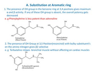 A. Substitution at Aromatic ring
1. The presence of OH group in the benzene ring at 3,4 positions gives maximum
α and β activity. If any of these OH group is absent, the overall potency gets
decreased
e. g Phenylephrine is less potent than adrenaline
HO
HO
H
N
CH3
OH
HO H
N
CH3
OH
Phenylephrine
(Less Potent)
Epinephrine
(More Potent)
2. The presence of OH Group at 3,5 Position(resorcinol) with bulky substituent's
on the amino nitrogen gives β2 selective
e. g Terbutaline relaxes bronchial muscle without affecting on cardiac muscles
HO H
N
C
OH
HO
CH3
CH3
CH3
Terbutaline(B2 agonist)
(Bronchodilator)
 