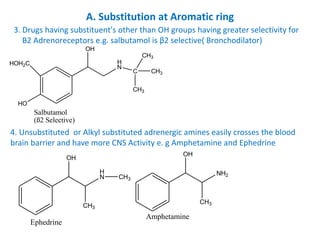 A. Substitution at Aromatic ring
3. Drugs having substituent's other than OH groups having greater selectivity for
B2 Adrenoreceptors e.g. salbutamol is β2 selective( Bronchodilator)
4. Unsubstituted or Alkyl substituted adrenergic amines easily crosses the blood
brain barrier and have more CNS Activity e. g Amphetamine and Ephedrine
HOH2C
HO
H
N
C
OH
Salbutamol
(ß2 Selective)
CH3
CH3
CH3
H
N
OH
CH3
Ephedrine
NH2
OH
CH3
Amphetamine
CH3
 