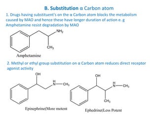 B. Substitution α Carbon atom
1. Drugs having substituent's on the α Carbon atom blocks the metabolism
caused by MAO and hence these have longer duration of action e. g
Amphetamine resist degradation by MAO
2. Methyl or ethyl group substitution on α Carbon atom reduces direct receptor
agonist activity
NH2
Amphetamine
CH3
H
N
CH3
CH3
OH
Ephedrine(Less Potent
H
N CH3
OH
Epinephrine(More motent
 