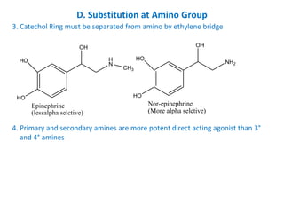 D. Substitution at Amino Group
3. Catechol Ring must be separated from amino by ethylene bridge
HO
HO
H
N
CH3
OH
Epinephrine
(lessalpha selctive)
HO
HO
NH2
OH
Nor-epinephrine
(More alpha selctive)
4. Primary and secondary amines are more potent direct acting agonist than 3°
and 4° amines
 