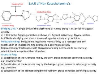 S.A.R of Non Catecholamine's
Bridging Unit: A single Unit of the Methylene or Amino group is essential for agonist
activity
a) If CH2 is the Bridging unit then it shows α1 Agonist activity e.g. Oxymetazoline
b) If NH is a bridging unit then it shows α2 agonist activity e. g clonidine
Imidazoline Ring: Imidazoline ring shows more affinity to α receptor and any
substitution at Imidazoline ring decreases α adrenergic activity
Replacement of Imidazoline with Oxazolidinone ring decreases its potency e.g.
relminidine is less potent than clonidine.
Aromatic Ring:
a) Substitution at the Aromatic ring by the alkyl group enhances adrenergic activity
e.g. Oxymetazoline
b) Substitution at the Aromatic ring by the halogen group enhances adrenergic activity
e.g. clonidine
c) Substitution at the aromatic ring by the hydroxyl group enhances adrenergic activity
X
N
HN
Bridging Unit
Imidazoline Ring
Aromatic Ring
O
N
H
N
rilmenidine
NH
N
H
N
Cl
Cl
Clonidine(a2 agonist )
NH
N
H2
C
H3C
H3C
Oxymetazoline(a1 agonist)
OH
C
CH3
CH3
CH3
 