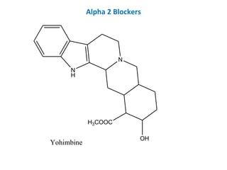 N
H
N
H3COOC
OH
Yohimbine
Alpha 2 Blockers
 