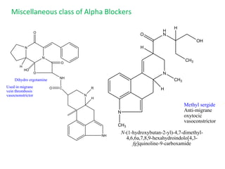 Miscellaneous class of Alpha Blockers
N
N
O
NH
C
O
N
NH
H
R
O
H
HO
O
Dihydro ergotamine
Used in migrane
vein thrombosis
vasocnonstrictor
N
N
H
N
OH
CH3
CH3
H
H
CH3
H
O
Methyl sergide
Anti-migrane
oxytocic
vasoconstrictor
N-(1-hydroxybutan-2-yl)-4,7-dimethyl-
4,6,6a,7,8,9-hexahydroindolo[4,3-
fg]quinoline-9-carboxamide
 