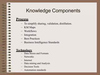Unit 2. knowledge management overview.pptx