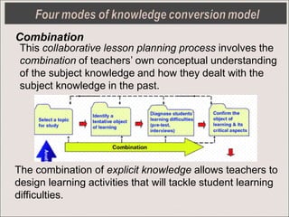 Subject Knowledge Development Unit 2.knowledge management in education.pptx