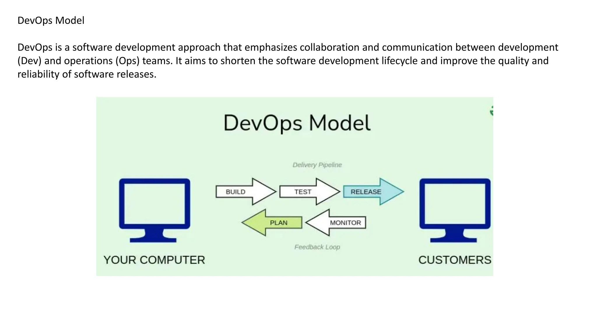 DevOps Model
DevOps is a software development approach that emphasizes collaboration and communication between development
(Dev) and operations (Ops) teams. It aims to shorten the software development lifecycle and improve the quality and
reliability of software releases.
 