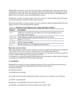 Buffered data is made up of a series of octets in big endian or little endian format. That means they take up
considerably less space than textual data. Therefore, Node.js provides the Buffer module that gives you the
functionality to create, read, write, and manipulate binary data in a buffer structure. The Buffermodule is
global, so you do not need to use the require()statement to access it.
Buffered data is stored in a structure similar to that of an array but is stored outsidethe normal V8 heap in
raw memory allocations. Therefore a Buffer cannot be resized.
When converting buffers to and from strings, you need to specify the explicit encoding method to be used.
Table 5.1 lists the various encoding methods supported.
Big Endian and Little Endian
Binary data in buffers is stored as a series of octets or a sequence of eight 0s and 1s that can be a hexadecimal
value of 0x00 to 0xFF. It can be read as a single byteor as a word containing multiple bytes.
Endian defines the ordering of significant bits when defining the word. Big endian stores the least significant
word first, andlittle endian stores the least significant word last.
For example, the words 0x0A 0x0B 0x0C 0x0D would be stored in the buffer as [0x0A, 0x0B, 0x0C,0x0D]
in big endian but as [0x0D, 0x0C, 0x0B, 0x0A]in little endian.
Creating Buffers
Bufferobjects are actually raw memory allocations; therefore, their size must be determined when they are
created. The three methods for creating Bufferobjectsusing the newkeyword are
new Buffer(sizeInBytes)
new Buffer(octetArray)
new Buffer(string, [encoding])
For example, the following lines of code define buffers using a byte size, octetbuffer, and a UTF8string:
var buf256 = new Buffer(256);
var bufOctets = new Buffer([0x6f, 0x63, 0x74, 0x65, 0x74, 0x73]);
var bufUTF8 = new Buffer("Some UTF8 Text u00b6 u30c6 u20ac", 'utf8')
 