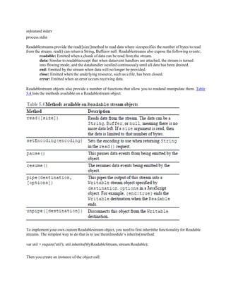 stdoutand stderr
process.stdin
Readablestreams provide the read([size])method to read data where sizespecifies the number of bytes to read
from the stream. read() can return a String, Bufferor null. Readablestreams also expose the following events:
readable: Emitted when a chunk of data can be read from the stream.
data: Similar to readableexcept that when dataevent handlers are attached, the stream is turned
into flowing mode, and the datahandler iscalled continuously until all data has been drained.
end: Emitted by the stream when data will no longer be provided.
close: Emitted when the underlying resource, such as a file, has been closed.
error: Emitted when an error occurs receiving data.
Readablestream objects also provide a number of functions that allow you to readand manipulate them. Table
5.4 lists the methods available on a Readablestream object.
To implement your own custom Readablestream object, you need to first inheritthe functionality for Readable
streams. The simplest way to do that is to use theutilmodule’s inherits()method:
var util = require('util'); util.inherits(MyReadableStream, stream.Readable);
Then you create an instance of the object call:
 