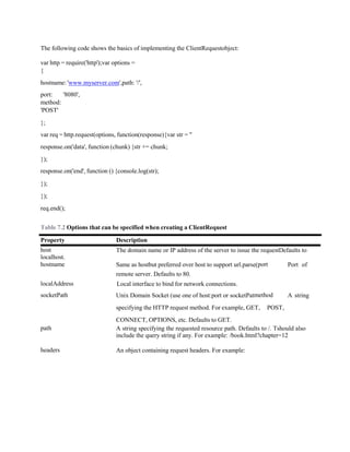 The following code shows the basics of implementing the ClientRequestobject:
var http = require('http');var options =
{
hostname:'www.myserver.com',path: '/',
port: '8080',
method:
'POST'
};
var req = http.request(options, function(response){var str = ''
response.on('data', function (chunk) {str += chunk;
});
response.on('end', function () {console.log(str);
});
});
req.end();
Table 7.2 Options that can be specified when creating a ClientRequest
Property Description
host The domain name or IP address of the server to issue the requestDefaults to
localhost.
hostname Same as hostbut preferred over host to support url.parse(port Port of
remote server. Defaults to 80.
localAddress Local interface to bind for network connections.
socketPath Unix Domain Socket (use one of host:port or socketPatmethod A string
specifying the HTTP request method. For example, GET, POST,
CONNECT, OPTIONS, etc. Defaults to GET.
path A string specifying the requested resource path. Defaults to /. Tshould also
include the query string if any. For example: /book.html?chapter=12
headers An object containing request headers. For example:
 