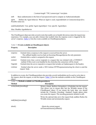 { 'content-length': '750', 'content-type': 'text/plain
auth Basic authentication in the form of user:password used to compute an Authorizationheader.
agent Defines the Agent behavior. When an Agent is used, requestdefaults to Connection:keep-alive.
Possible values are:
undefined(default): Uses global Agent.Agentobject: Uses specific Agentobject.
false: Disables Agentbehavior.
The ClientRequest object provides several events that enable you to handle thevarious states the request may
experience. For example, you can add a listener that iscalled when the response event is triggered by the
server’s response. Table 7.3 lists the events available on ClientResponseobjects.
Table 7.3 Events available on ClientRequest objects
Property Description
response Emitted when a response to this request is received from the server.
The callback handler receives back an Incoming Messageobjectas the only parameter.
socket Emitted after a socket is assigned to this request.
connect Emitted every time a server responds to a request that was initiated with a CONNECT
method. If this event is not handled by the client,then the connection will be closed.
Upgrade Emitted when the server responds to a request that includes an Updaterequest in the headers.
continue Emitted when the server sends a 100 Continue HTTPresponseinstructing the client to send the
request body.
In addition to events, the ClientRequestobject also provides several methodsthat can be used to write data to
the request, abort the request, or end the request. Table 7.4 lists the methods available on the ClientRequest
object.
Table 7.4 Methods available on ClientRequestobjects
Method Description
write(chunk,[encoding])
end([data],[encoding])
Writes a chunk, Bufferor Stringobject, of bodydata into the request.
This allows you to stream data into the Writable stream of the
ClientRequest object. If you stream the body data, you should
include the {'Transfer- Encoding', 'chunked'} header option when
you create the request. The encoding parameter defaults to utf8.
Writes the optional data out to the request body andthen flushes the
Writable stream and terminatesthe request.
abort() Aborts the current request.
setTimeout(timeout,[callback])
 