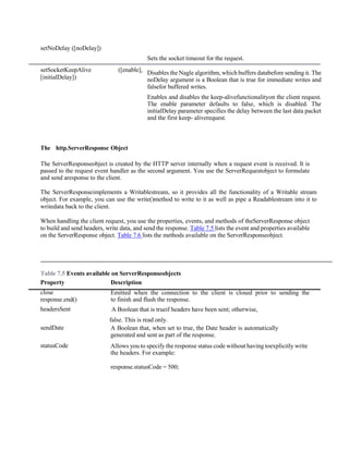 setNoDelay ([noDelay])
setSocketKeepAlive ([enable],
[initialDelay])
Sets the socket timeout for the request.
Disables the Nagle algorithm, which buffers databefore sending it. The
noDelay argument is a Boolean that is true for immediate writes and
falsefor buffered writes.
Enables and disables the keep-alivefunctionalityon the client request.
The enable parameter defaults to false, which is disabled. The
initialDelay parameter specifies the delay between the last data packet
and the first keep- aliverequest.
The http.ServerResponse Object
The ServerResponseobject is created by the HTTP server internally when a request event is received. It is
passed to the request event handler as the second argument. You use the ServerRequestobject to formulate
and send aresponse to the client.
The ServerResponseimplements a Writablestream, so it provides all the functionality of a Writable stream
object. For example, you can use the write()method to write to it as well as pipe a Readablestream into it to
writedata back to the client.
When handling the client request, you use the properties, events, and methods of theServerResponse object
to build and send headers, write data, and send the response. Table 7.5 lists the event and properties available
on the ServerResponse object. Table 7.6 lists the methods available on the ServerResponseobject.
Table 7.5 Events available on ServerResponseobjects
Property Description
close Emitted when the connection to the client is closed prior to sending the
response.end() to finish and flush the response.
headersSent A Boolean that is trueif headers have been sent; otherwise,
false. This is read only.
sendDate A Boolean that, when set to true, the Date header is automatically
generated and sent as part of the response.
statusCode Allows you to specify the response status code without having toexplicitly write
the headers. For example:
response.statusCode = 500;
 