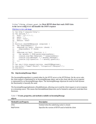 The http.IncomingMessage Object
The IncomingMessageobject is created either by the HTTP server or the HTTPclient. On the server side,
the client request is represented by an IncomingMessage object, and on the client side the server response
is represented by an IncomingMessage object. The IncomingMessage objectcan be used for both because
the functionality is basically the same.
The IncomingMessageimplements a Readablestream, allowing you to read the client request or server response
as a streaming source. This means that thereadableand dataevents can be listened to and used to read data from
thestream.
Table 7.7 Events, properties, and methods available on IncomingMessage
objects
Method/Event/Property Description
close Emitted when the underlying socket is closed.
httpVersion Specifies the version of HTTP used to build the client
 