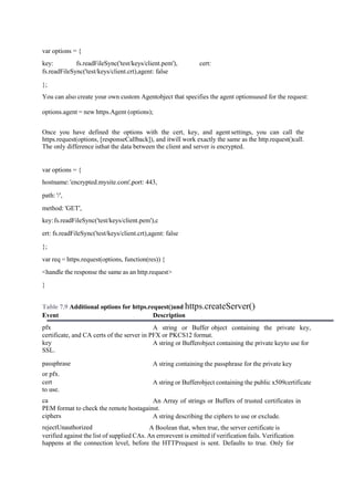 var options = {
key: fs.readFileSync('test/keys/client.pem'), cert:
fs.readFileSync('test/keys/client.crt),agent: false
};
You can also create your own custom Agentobject that specifies the agent optionsused for the request:
options.agent = new https.Agent (options);
Once you have defined the options with the cert, key, and agent settings, you can call the
https.request(options, [responseCallback]), and itwill work exactly the same as the http.request()call.
The only difference isthat the data between the client and server is encrypted.
var options = {
hostname:'encrypted.mysite.com',port: 443,
path: '/',
method: 'GET',
key:fs.readFileSync('test/keys/client.pem'),c
ert: fs.readFileSync('test/keys/client.crt),agent: false
};
var req = https.request(options, function(res)) {
<handle the response the same as an http.request>
}
Table 7.9 Additional options for https.request()and https.createServer()
Event Description
pfx A string or Buffer object containing the private key,
certificate, and CA certs of the server in PFX or PKCS12 format.
key A string or Bufferobject containing the private keyto use for
SSL.
passphrase A string containing the passphrase for the private key
or pfx.
cert A string or Bufferobject containing the public x509certificate
to use.
ca An Array of strings or Buffers of trusted certificates in
PEM format to check the remote hostagainst.
ciphers A string describing the ciphers to use or exclude.
rejectUnauthorized A Boolean that, when true, the server certificate is
verified against the list of supplied CAs. An errorevent is emitted if verification fails. Verification
happens at the connection level, before the HTTPrequest is sent. Defaults to true. Only for
 