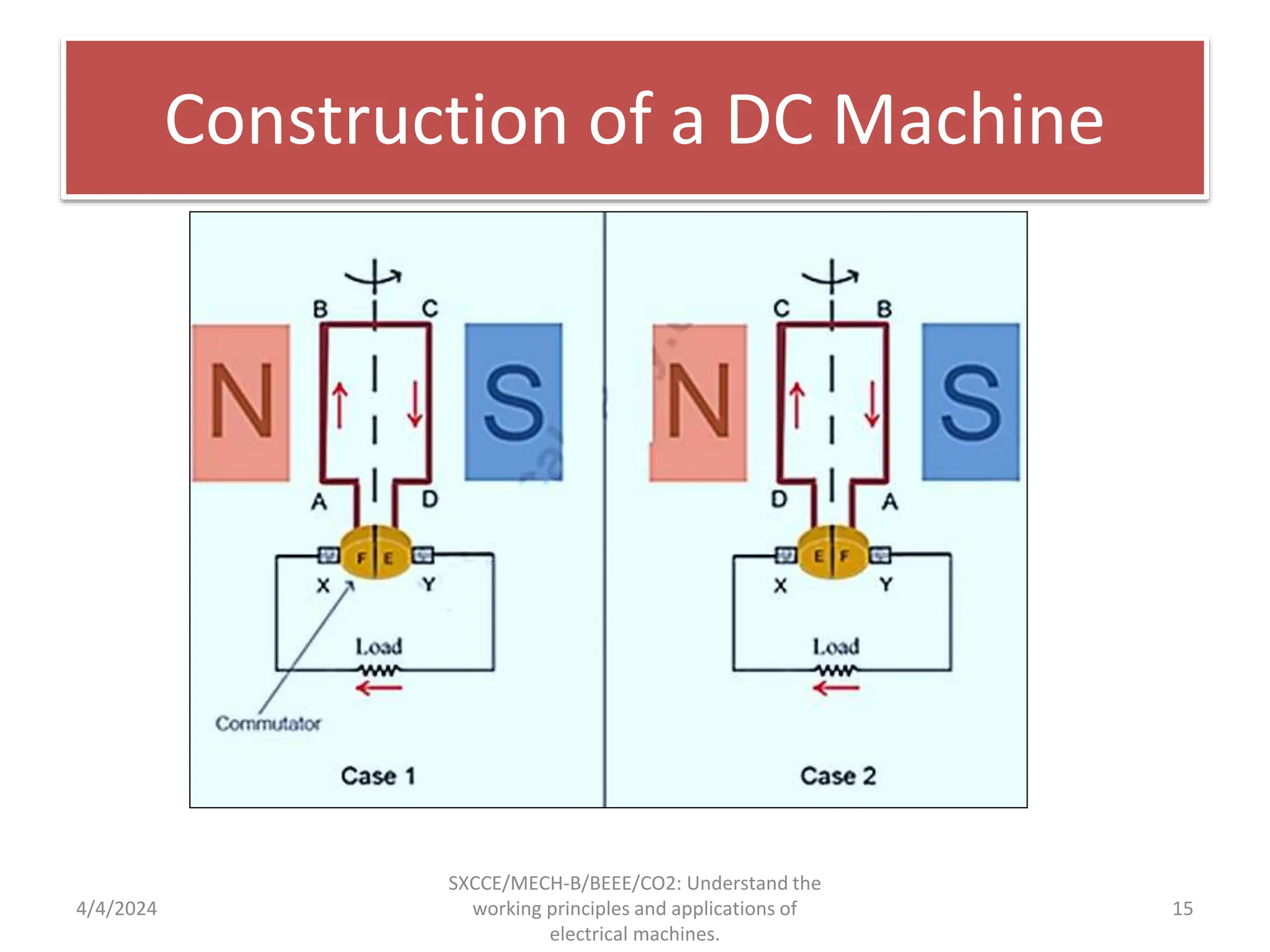 Construction, working principle and types of DC generator – motor ...