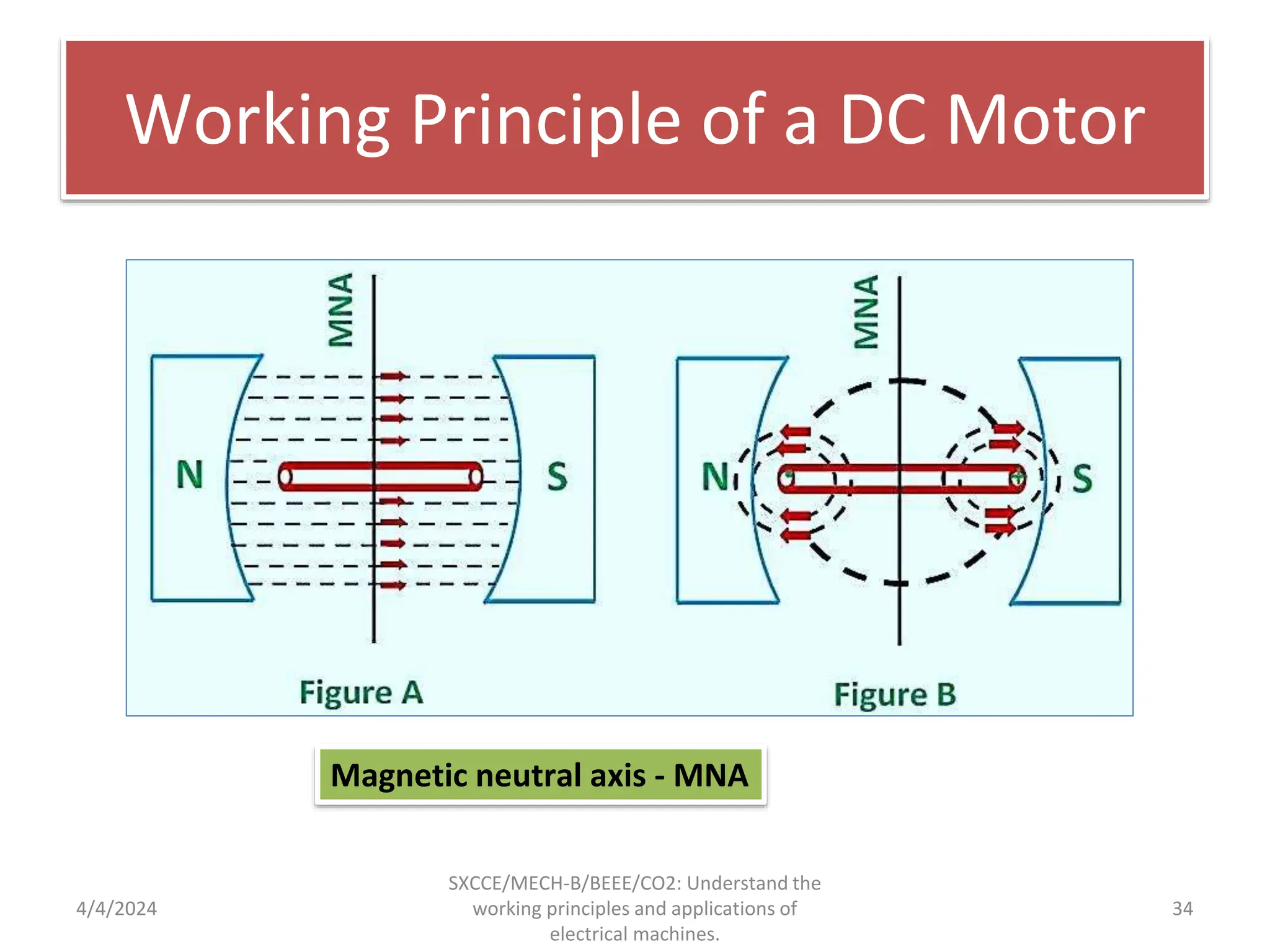 Construction, working principle and types of DC generator – motor ...