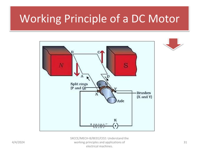 Construction, working principle and types of DC generator – motor ...