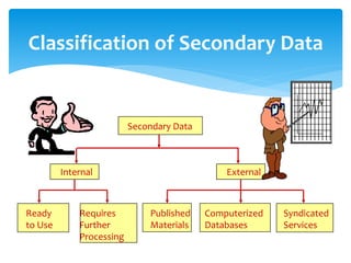 types of research in research methodology | PPTX